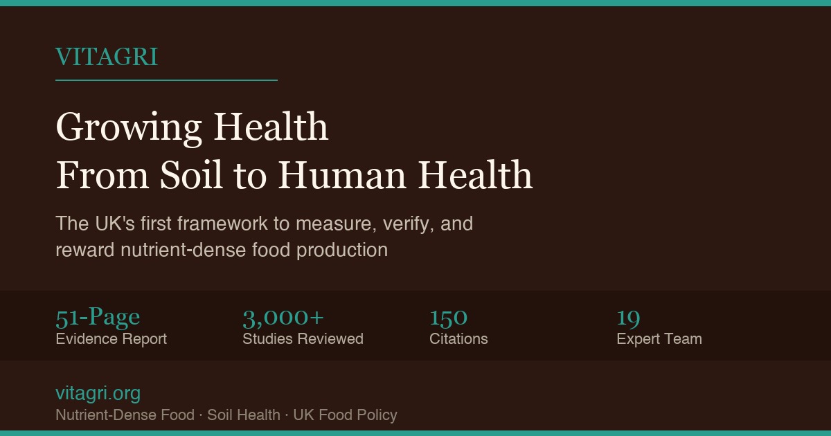 Vitagri social media card